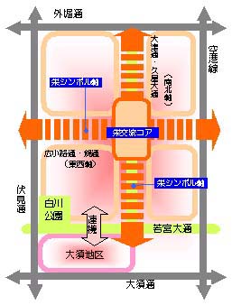 イラスト:栄シンボル軸構想と栄交流コア構想のイメージ