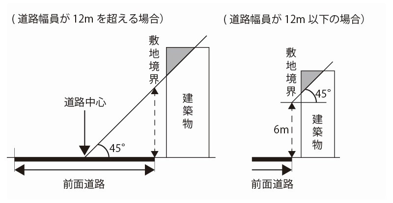イラスト：沿道建築物イメージ