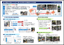 写真：令和5年度社会実験結果
