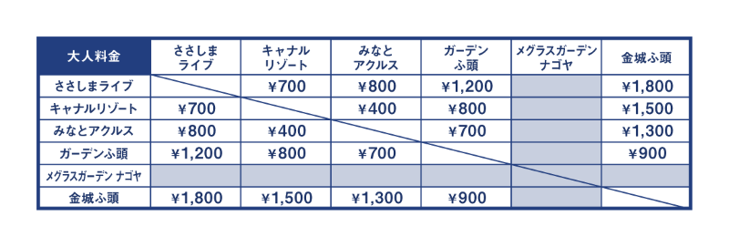 生き物探検料金の写真