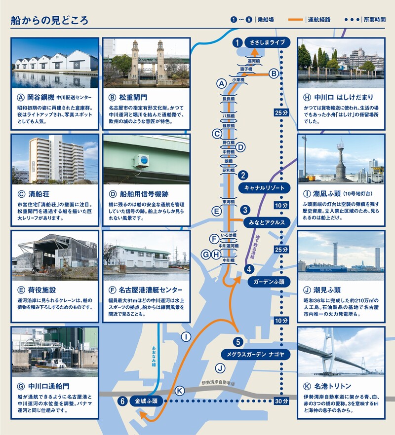 写真：運航図と周辺施設