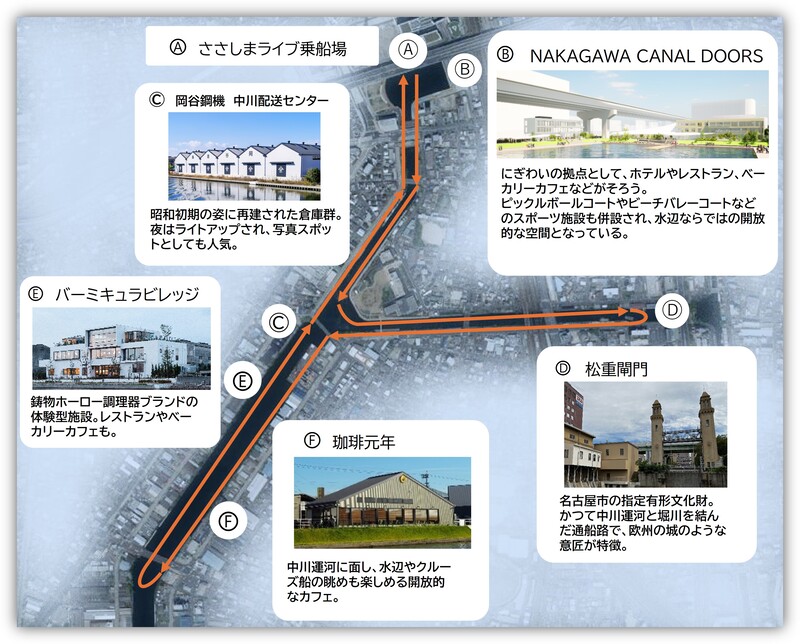 写真:運航図と周辺施設
