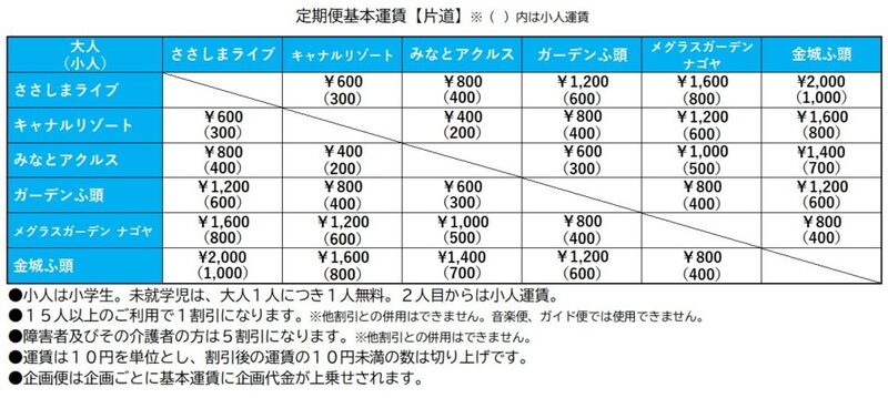 イラスト：定期便運賃表
