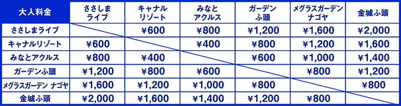 イラスト：定期便運賃表