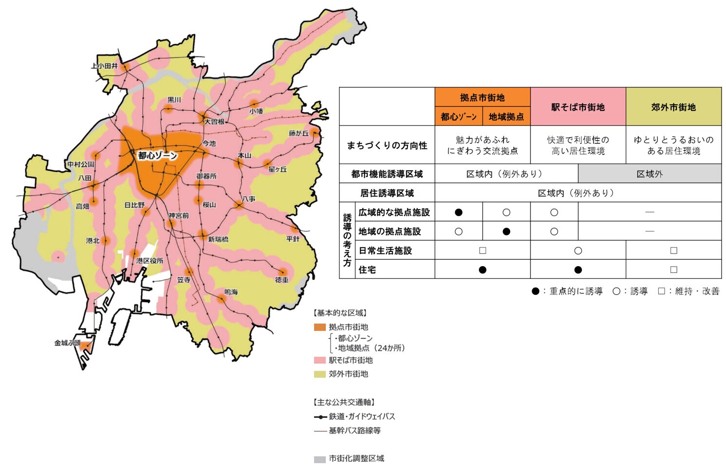 イラスト:「集約連携型都市構造」を構成する基本的な区域