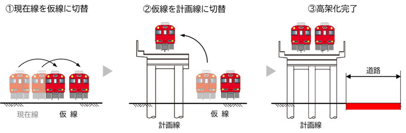 イラスト：仮線工法の施工手順を示した概要図