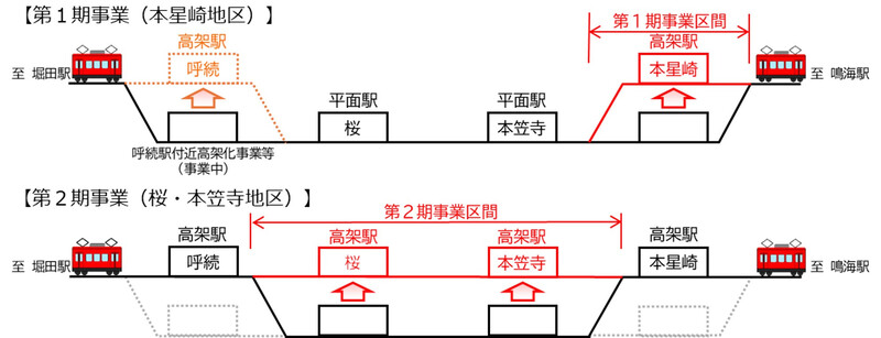 施工順序のイラスト