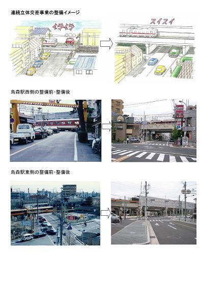 写真：連続立体交差事業の整備イメージと烏森駅西側、東側の整備前・整備後