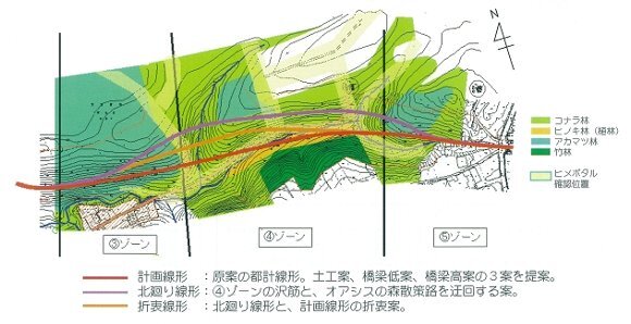 イラスト:線形の複数案について
