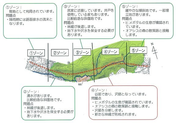 イラスト:ゾーニングについて