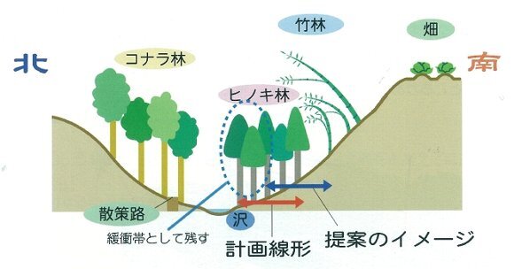 イラスト:提案のイメージ図