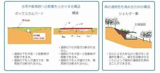 イラスト:道路の構造について