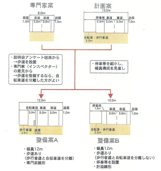イラスト:整備案(線形・幅員)について