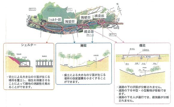 イラスト:整備案(構造)について
