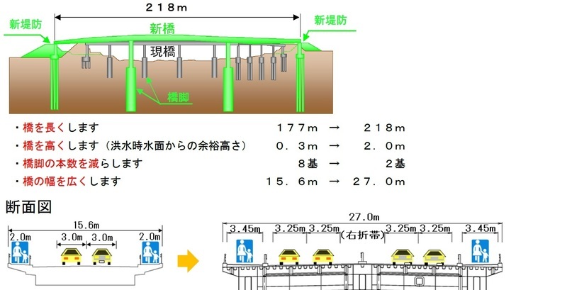 イラスト:改築内容