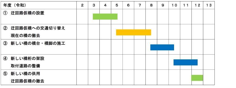 イラスト:工程表