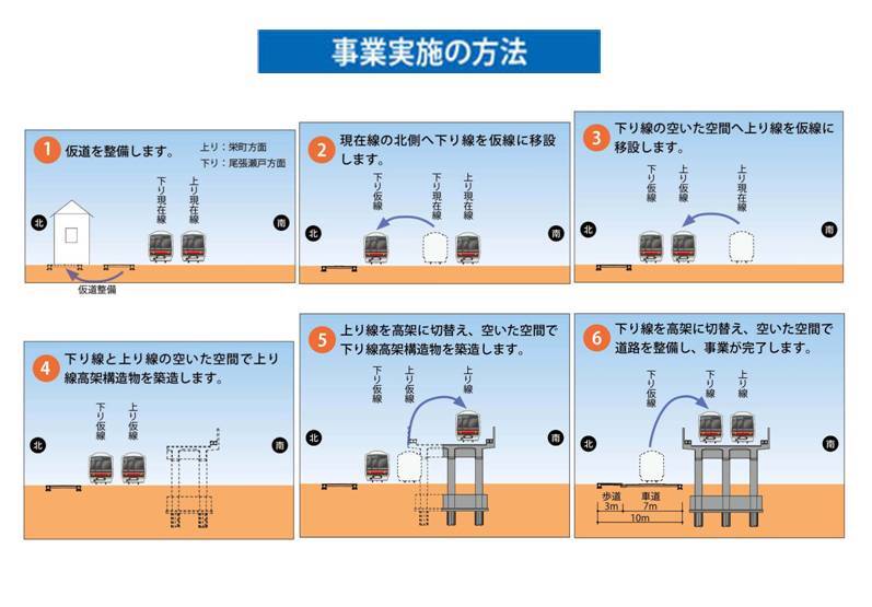 イラスト：着手から完了までの段階図です。