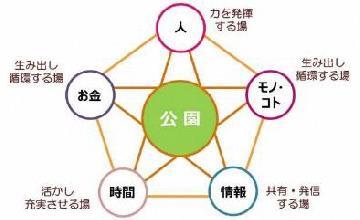 写真:佐藤留美さんのパネル。「公園づくり」