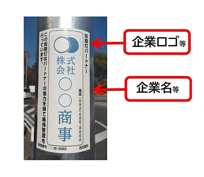 写真:アダプトサイン設置イメージ