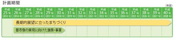 イラスト:本計画の期間は、平成26年度から平成30年度までの5年間です。