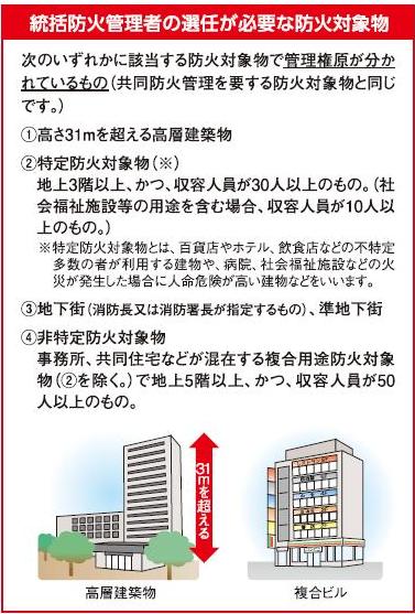 イラスト:統括防火管理者の選任が必要な防火対象物