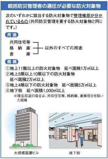 イラスト:統括防災管理者の選任が必要な防火対象物