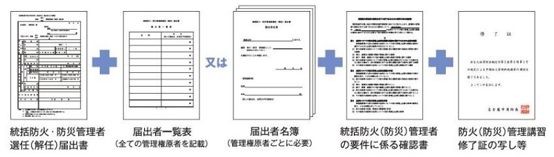 イラスト:共同防火(防災)管理協議事項を作成しない場合の届出方法