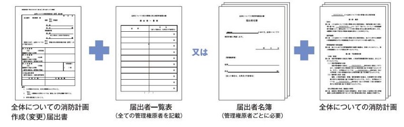 イラスト:共同防火(防災)管理協議事項を作成しない場合の届出方法