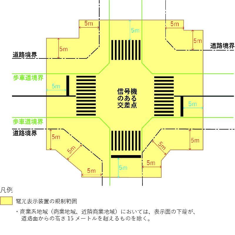 イラスト:信号のある交差点周辺における電光表示装置の規制範囲を示した図