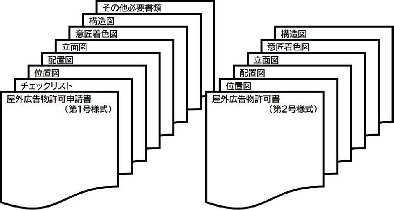 イラスト:許可申請に必要となる書類の綴り方例