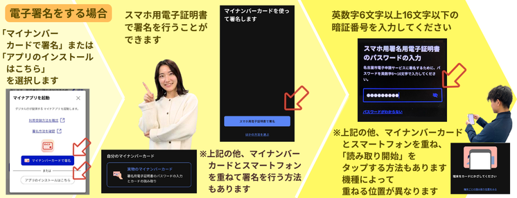 写真：電子署名の方法