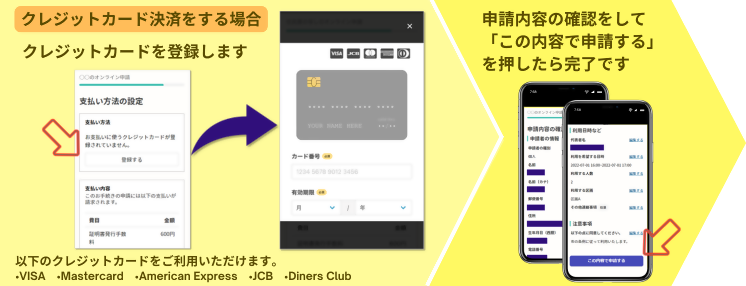 写真：決済方法