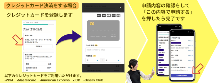 写真：決済方法