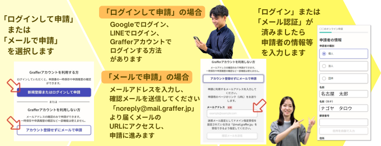 写真：ログイン方法