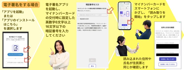 写真：電子署名の方法