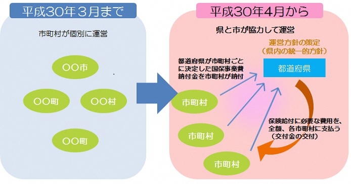 イラスト：制度改正の概念