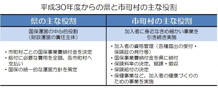 画面：県と市町村それぞれの役割の表