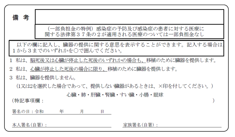 写真：保険証の裏面、臓器提供の意思表示欄の見本。臓器提供の意思表示内容を選択する欄、署名年月日、本人署名、家族署名欄を記載。