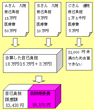 合算計算例イラスト