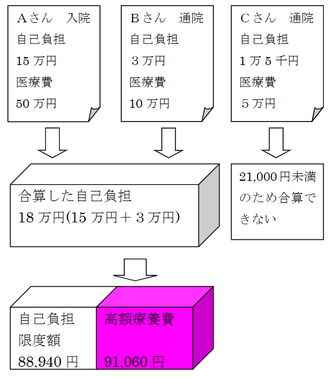合算計算例イラスト