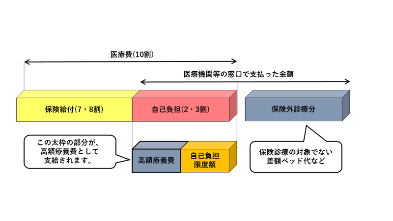 高額療養費イラスト
