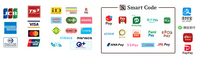 写真：利用可能な決済手段の一覧