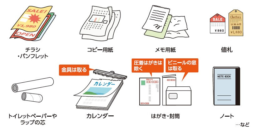 イラスト：雑がみの対象となるもの一例。