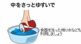 中をさっとゆすいで　食器を洗った残り水なども利用しましょう