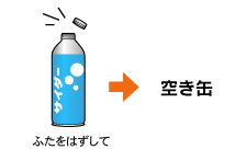 イラスト:ボトル缶のふたは必ずはずし、空き缶と一緒に出しましょう。