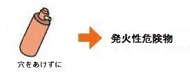 イラスト:スプレー缶類 穴をあけずに、発火性危険物