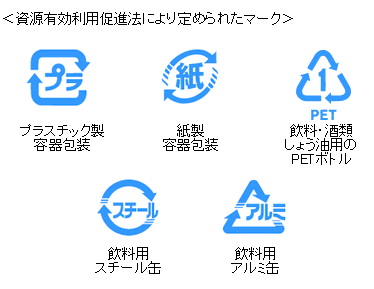 イラスト:資源有効利用促進法により定められたマーク。