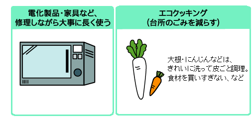 電化製品・家具など、修理しながら大事に長く使う。エコクッキング(台所のごみを減らす)、大根・にんじんなどは、きれいに洗って皮ごと調理。食材を買いすぎない、など。