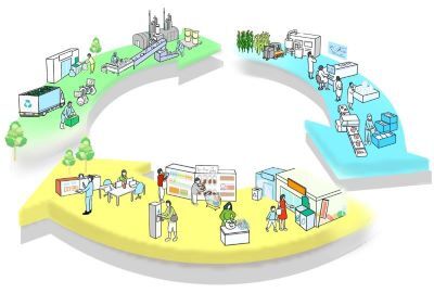 イラスト：プラスチック資源循環促進法イメージ