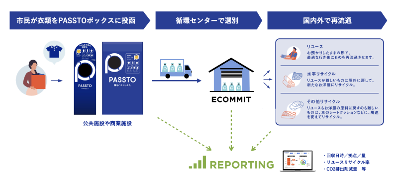 イラスト:パストのスキーム